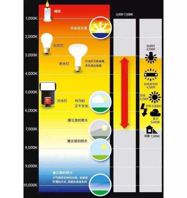 別墅照明設計