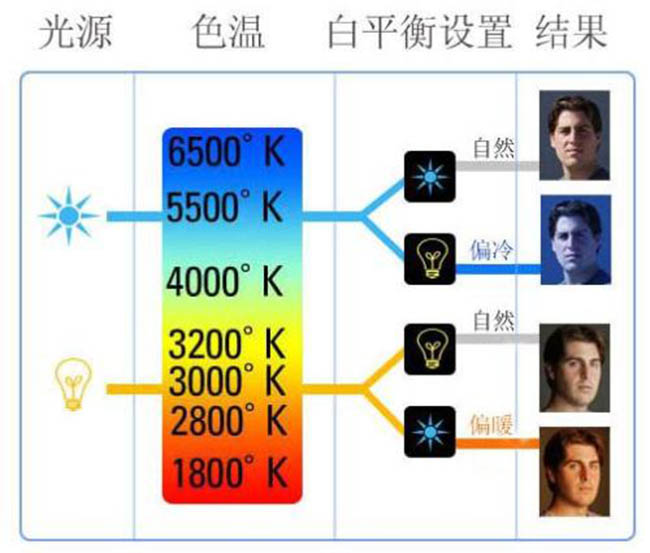 居家燈具的色溫、亮度、瓦數(shù)、顯色性指數(shù)具體怎么選