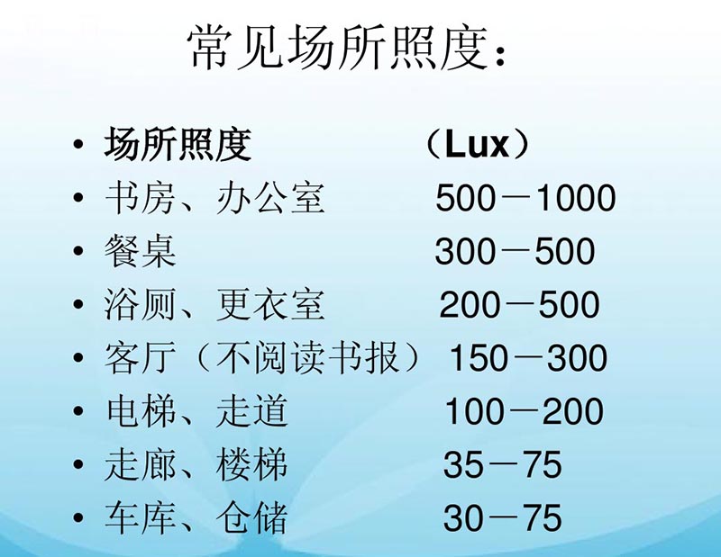 除了瓦數(shù)、光效，影響燈具亮度的因素還有哪些